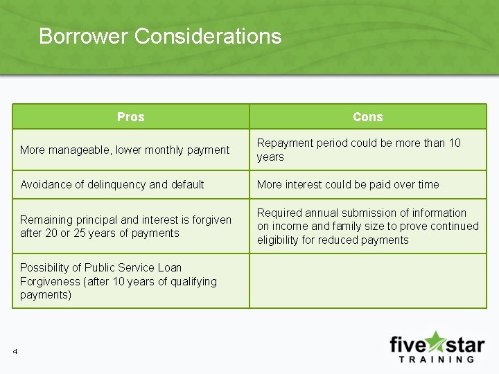 Borrower Considerations Pros More manageable, lower monthly payment Repayment period could be more than