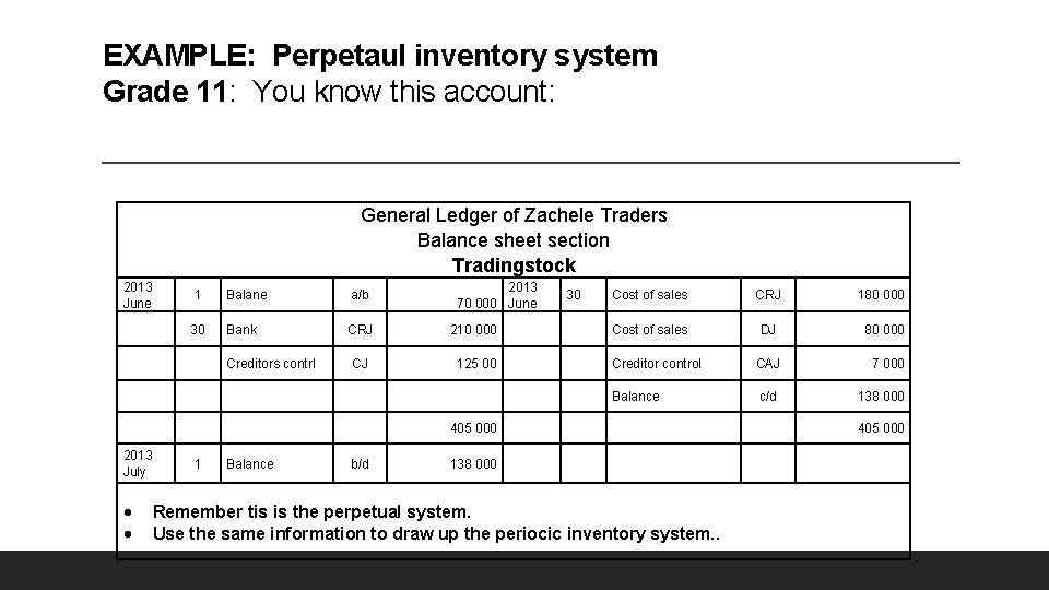 EXAMPLE: Perpetaul inventory system Grade 11: You know this account: General Ledger of Zachele