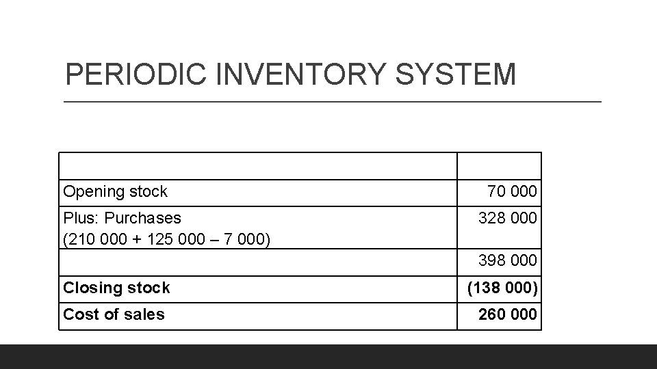 PERIODIC INVENTORY SYSTEM Opening stock Plus: Purchases (210 000 + 125 000 – 7