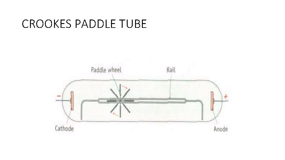 CROOKES PADDLE TUBE 