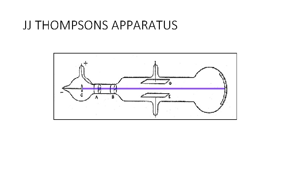 JJ THOMPSONS APPARATUS 