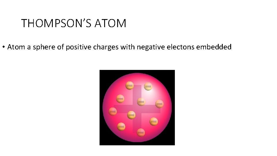 THOMPSON’S ATOM • Atom a sphere of positive charges with negative electons embedded 