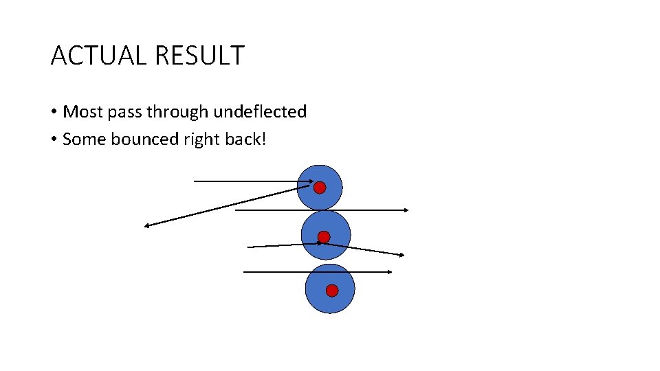 ACTUAL RESULT • Most pass through undeflected • Some bounced right back! 