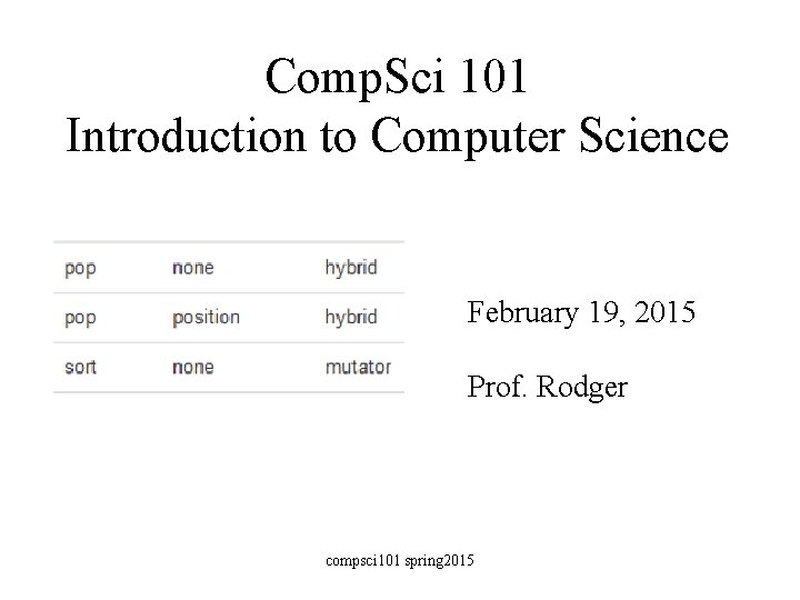 Comp. Sci 101 Introduction to Computer Science February 19, 2015 Prof. Rodger compsci 101