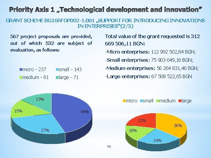 GRANT SCHEME BG 16 RFOP 002 -1. 001 „SUPPORT FOR INTRODUCING INNOVATIONS IN ENTERPRISES“(2/3)