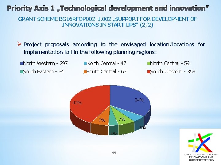 GRANT SCHEME BG 16 RFOP 002 -1. 002 „SUPPORT FOR DEVELOPMENT OF INNOVATIONS IN