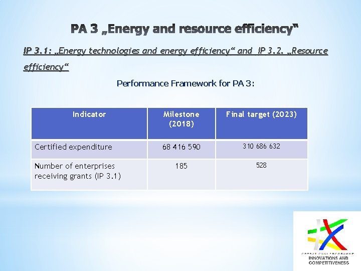 IP 3. 1: „Energy technologies and energy efficiency“ and IP 3. 2. „Resource efficiency“