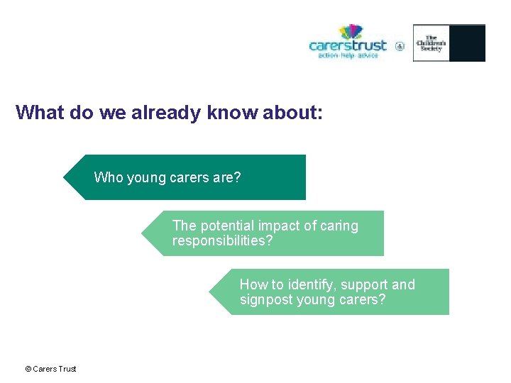 What do we already know about: Who young carers are? The potential impact of