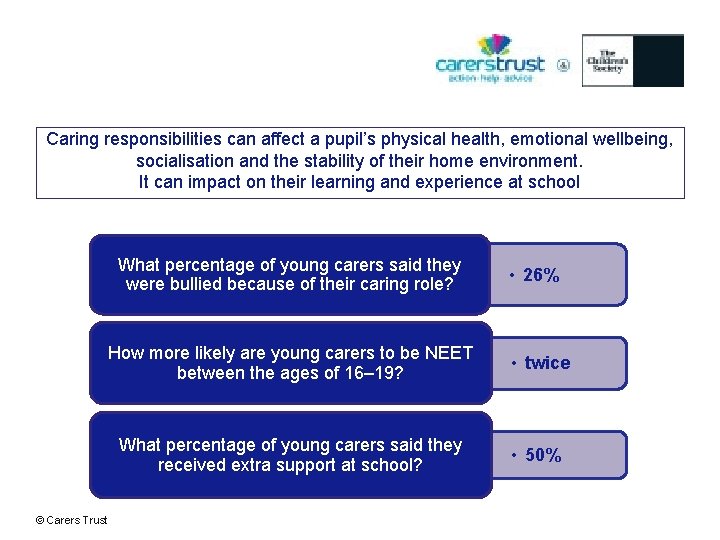 Caring responsibilities can affect a pupil’s physical health, emotional wellbeing, socialisation and the stability