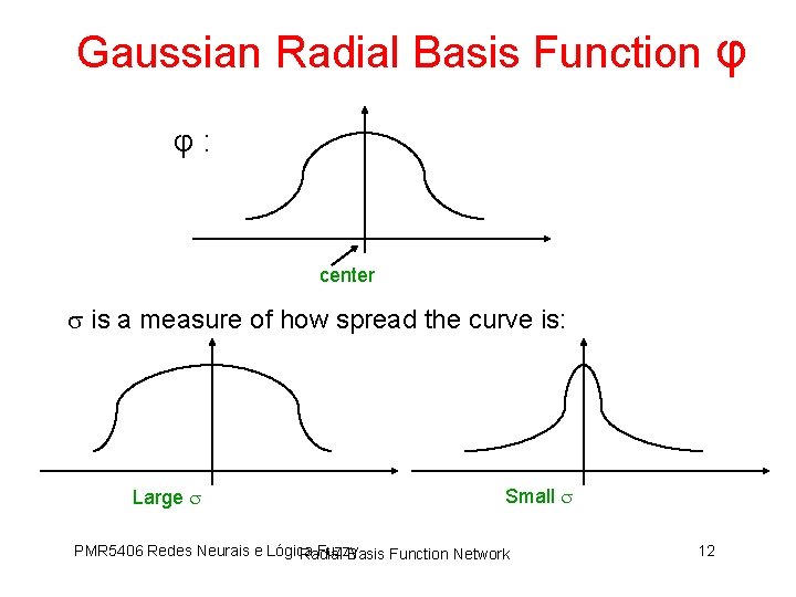 Gaussian Radial Basis Function φ φ: center is a measure of how spread the