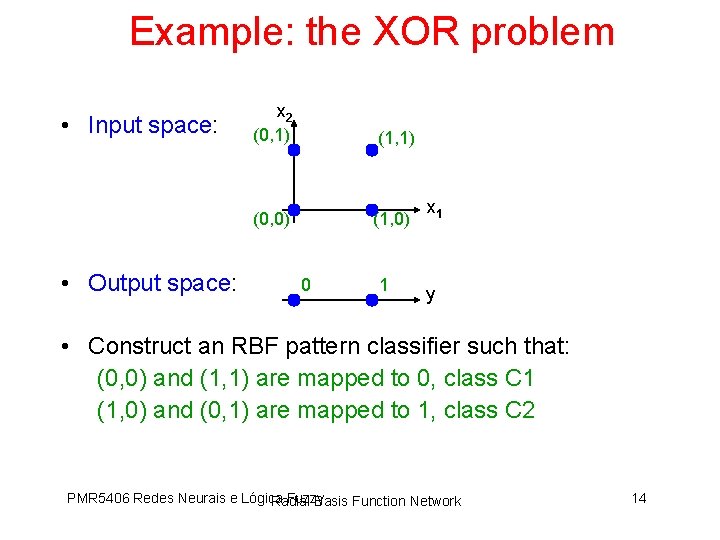 Example: the XOR problem • Input space: • Output space: x 2 (0, 1)