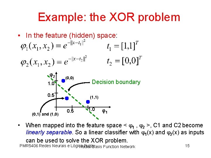 Example: the XOR problem • In the feature (hidden) space: φ2 (0, 0) 1.