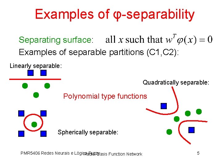 Examples of φ-separability Separating surface: Examples of separable partitions (C 1, C 2): Linearly