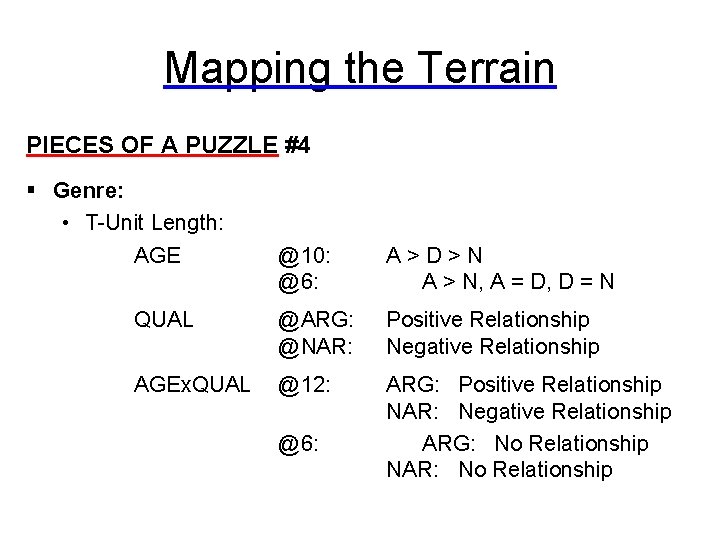 Mapping the Terrain PIECES OF A PUZZLE #4 § Genre: • T-Unit Length: AGE