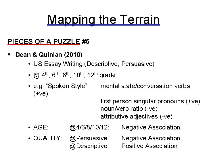 Mapping the Terrain PIECES OF A PUZZLE #5 § Dean & Quinlan (2010) •