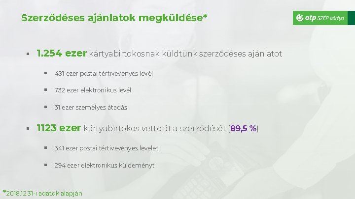 Szerződéses ajánlatok megküldése* § § 1. 254 ezer kártyabirtokosnak küldtünk szerződéses ajánlatot § 491