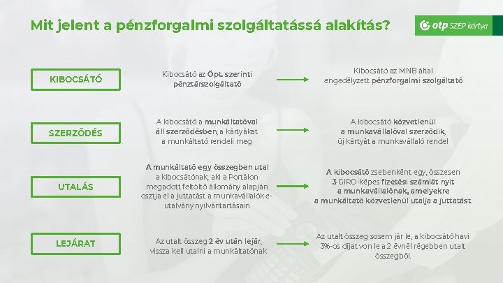 Mit jelent a pénzforgalmi szolgáltatássá alakítás? Kibocsátó az MNB által engedélyzett pénzforgalmi szolgáltató KIBOCSÁTÓ