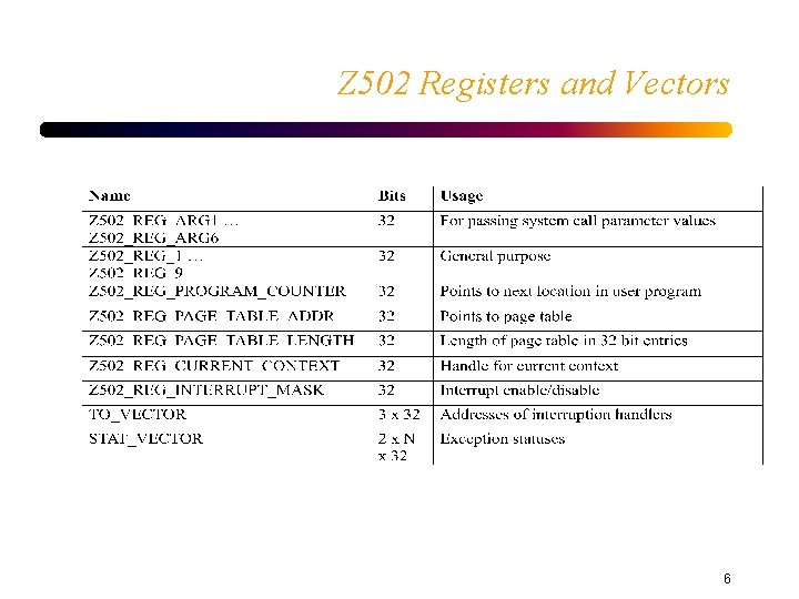 Z 502 Registers and Vectors 6 