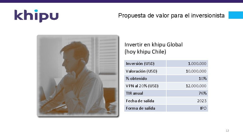 Propuesta de valor para el inversionista Invertir en khipu Global (hoy khipu Chile) Inversión