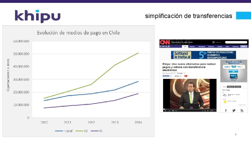 simplificación de transferencias 4 