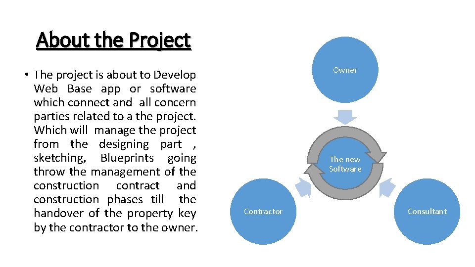 About the Project • The project is about to Develop Web Base app or