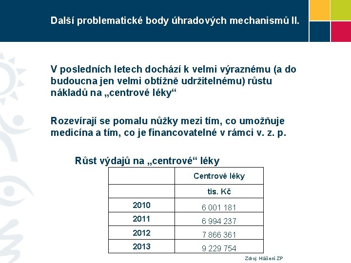 Další problematické body úhradových mechanismů II. V posledních letech dochází k velmi výraznému (a