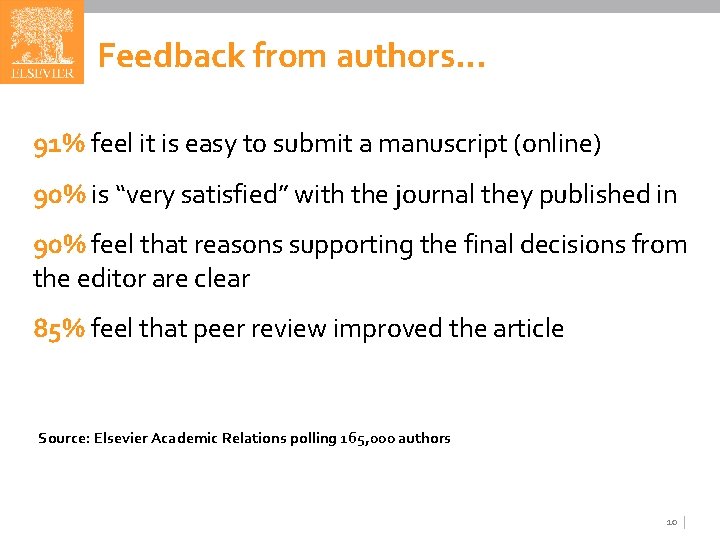 Feedback from authors… 91% feel it is easy to submit a manuscript (online) 90%
