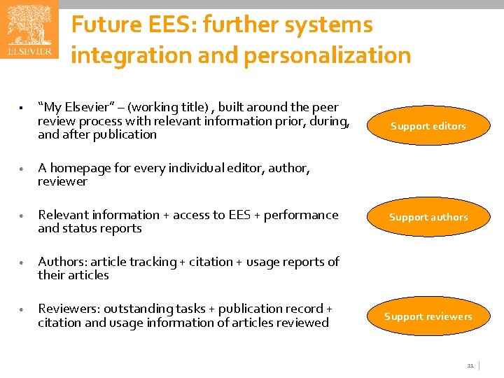 Future EES: further systems integration and personalization § “My Elsevier” – (working title) ,
