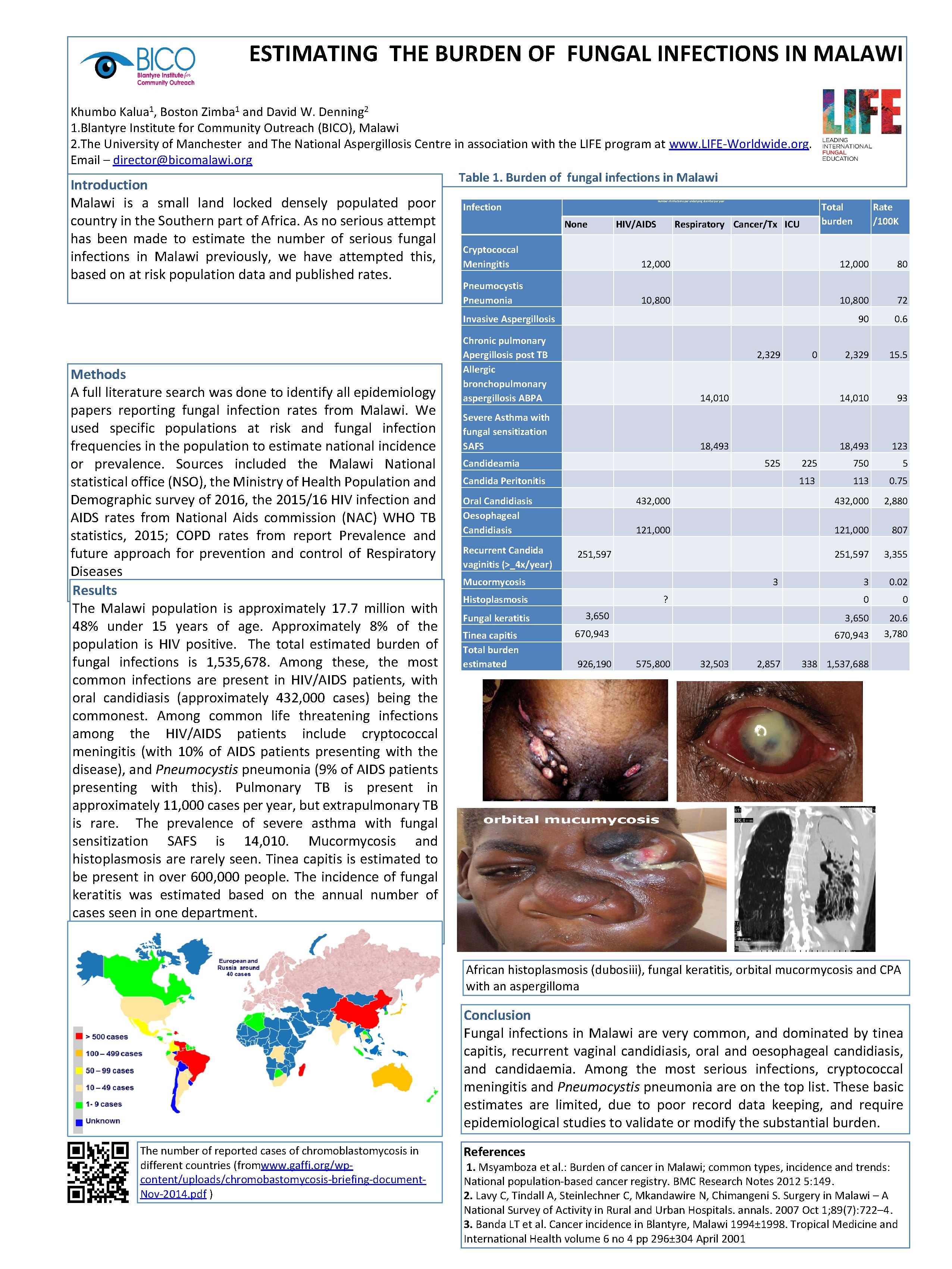 ESTIMATING THE BURDEN OF FUNGAL INFECTIONS IN MALAWI