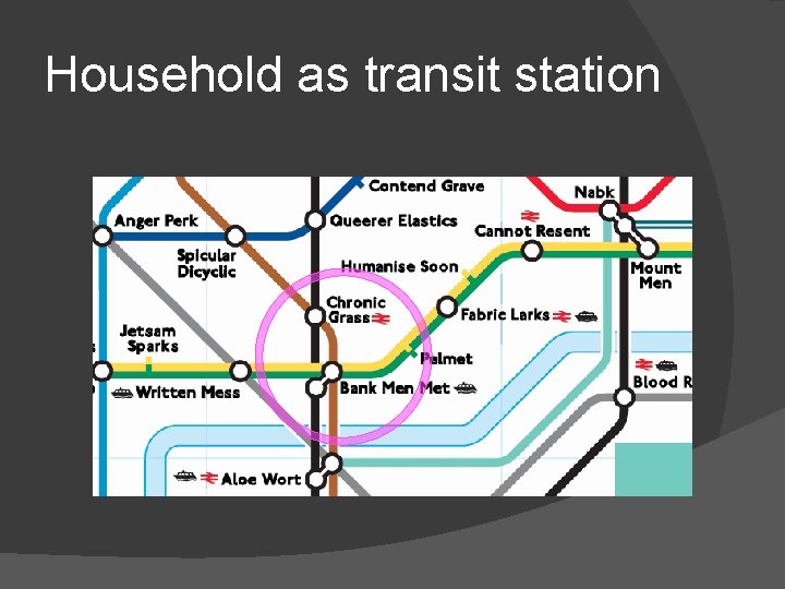 Household as transit station 