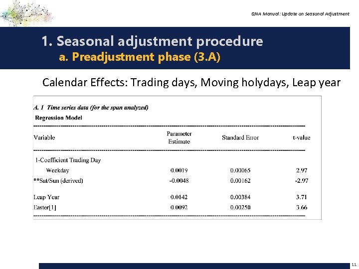 QNA Manual: Update on Seasonal Adjustment 1. Seasonal adjustment procedure a. Preadjustment phase (3.