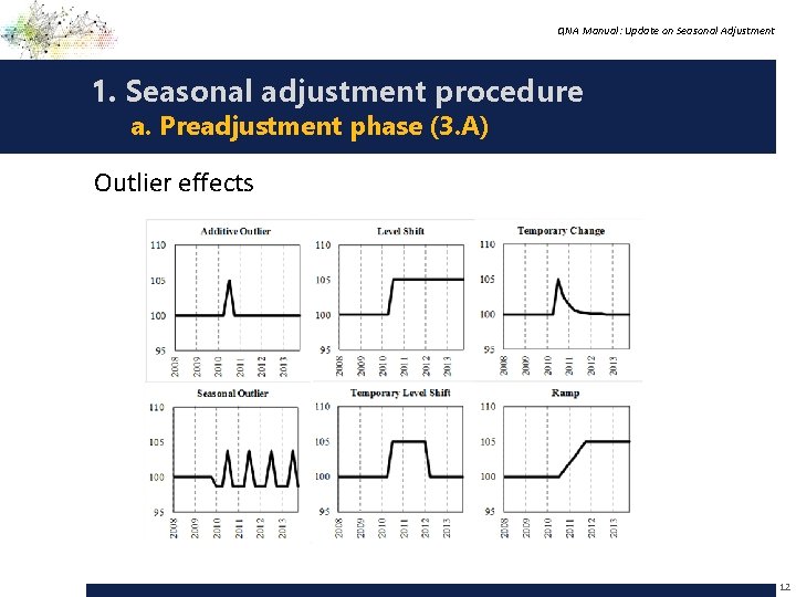 QNA Manual: Update on Seasonal Adjustment 1. Seasonal adjustment procedure a. Preadjustment phase (3.