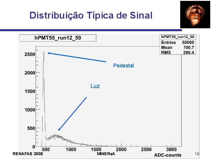 Distribuição Típica de Sinal Pedestal Luz RENAFAE 2008 MINERn. A 16 