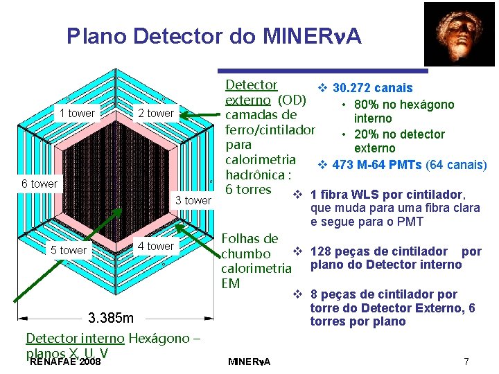 Plano Detector do MINERn. A Detector v 30. 272 canais externo (OD) • 80%