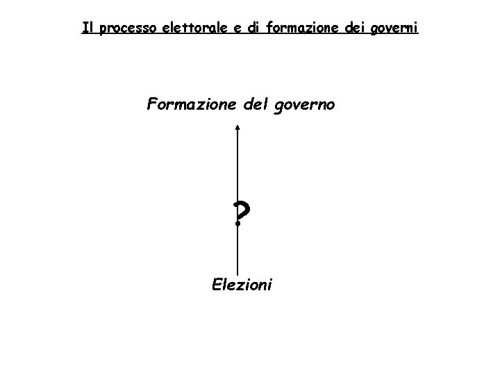 Il processo elettorale e di formazione dei governi Formazione del governo ? Elezioni 