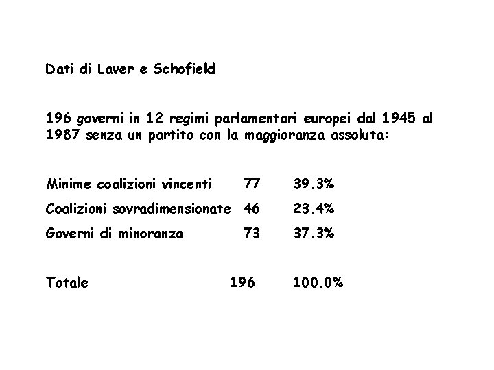 Dati di Laver e Schofield 196 governi in 12 regimi parlamentari europei dal 1945