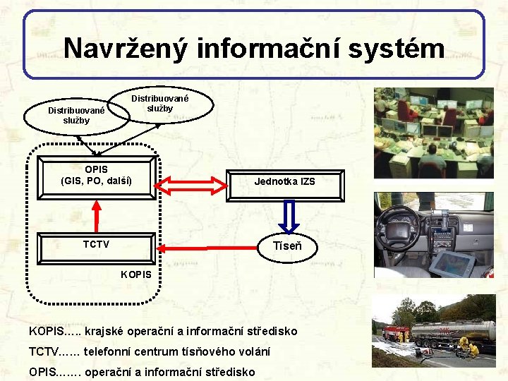 Navržený informační systém Distribuované služby OPIS (GIS, PO, další) Jednotka IZS TCTV Tíseň KOPIS….