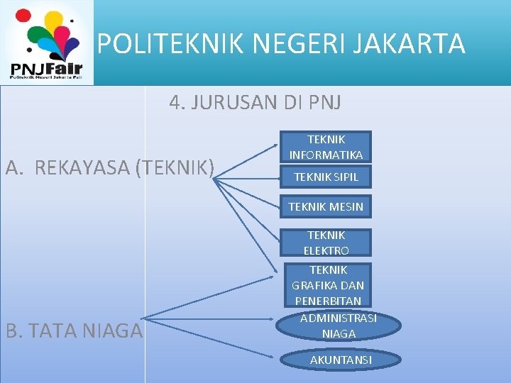 POLITEKNIK NEGERI JAKARTA 4. JURUSAN DI PNJ A. REKAYASA (TEKNIK) TEKNIK INFORMATIKA TEKNIK SIPIL