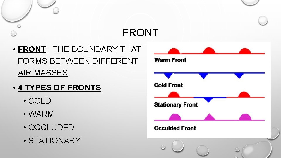 FRONT • FRONT: THE BOUNDARY THAT FORMS BETWEEN DIFFERENT AIR MASSES. • 4 TYPES