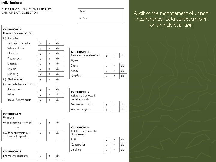 Audit of the management of urinary incontinence: data collection form for an individual user.