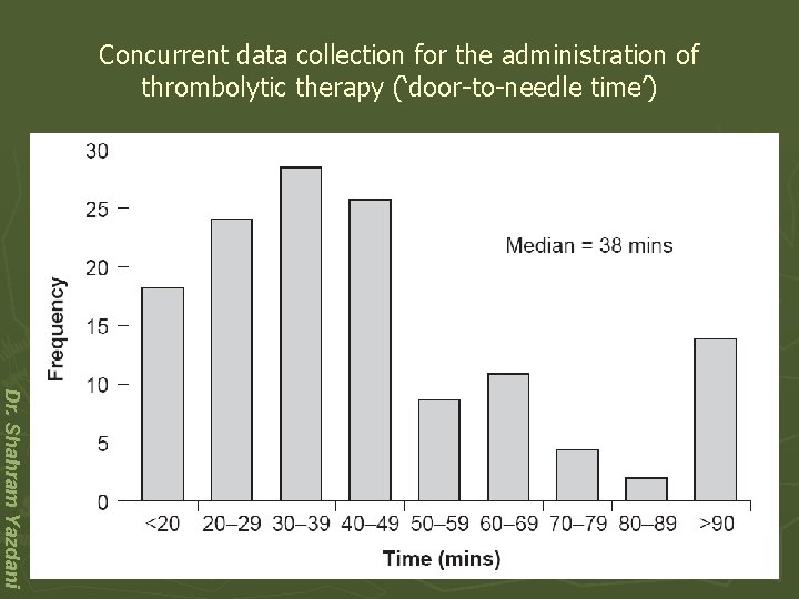 Concurrent data collection for the administration of thrombolytic therapy (‘door-to-needle time’) Dr. Shahram Yazdani