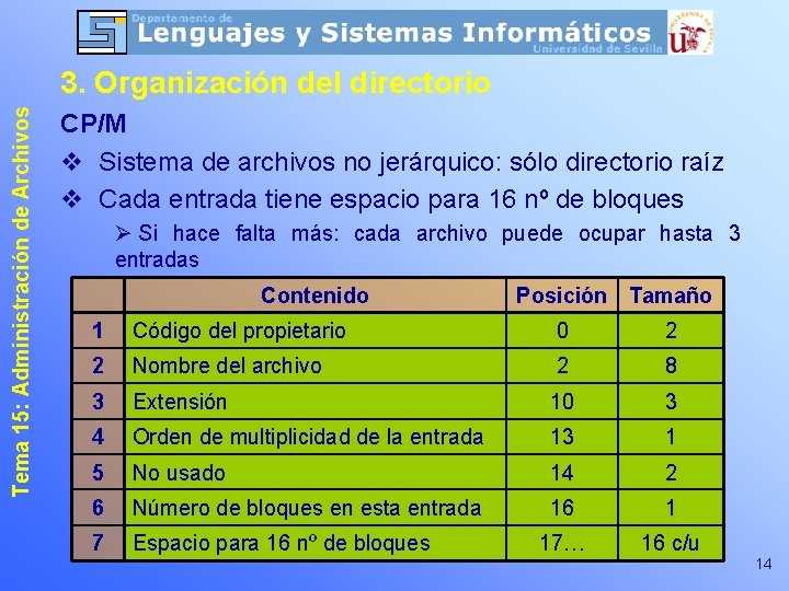 Tema 15: Administración de Archivos 3. Organización del directorio CP/M v Sistema de archivos