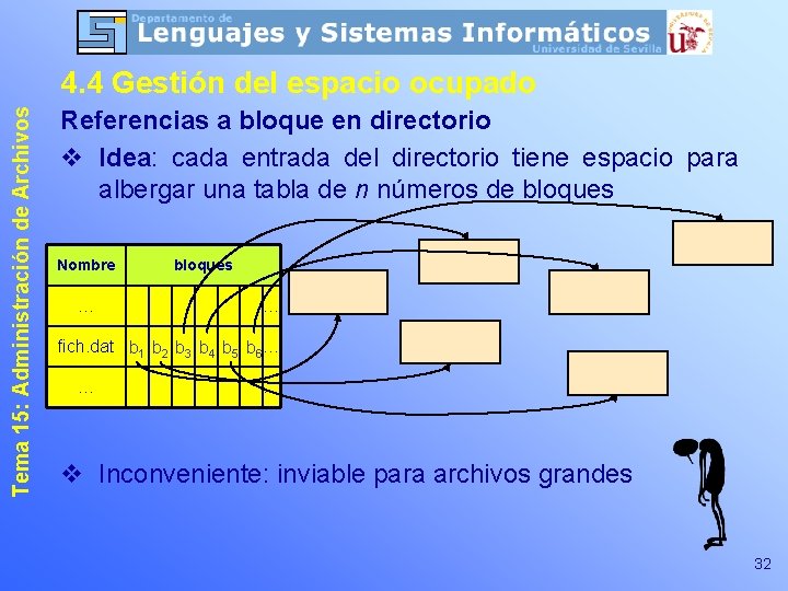 Tema 15: Administración de Archivos 4. 4 Gestión del espacio ocupado Referencias a bloque