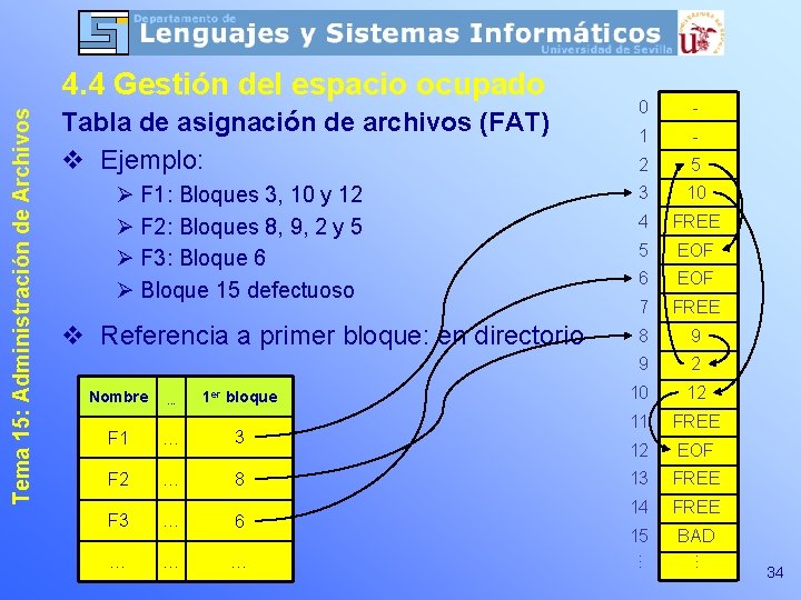 Tema 15: Administración de Archivos 4. 4 Gestión del espacio ocupado Tabla de asignación