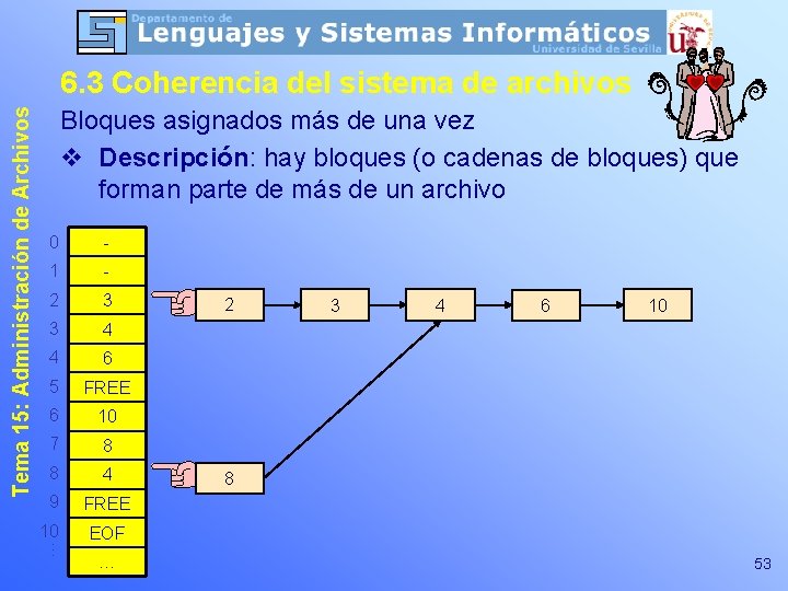 Tema 15: Administración de Archivos 6. 3 Coherencia del sistema de archivos Bloques asignados