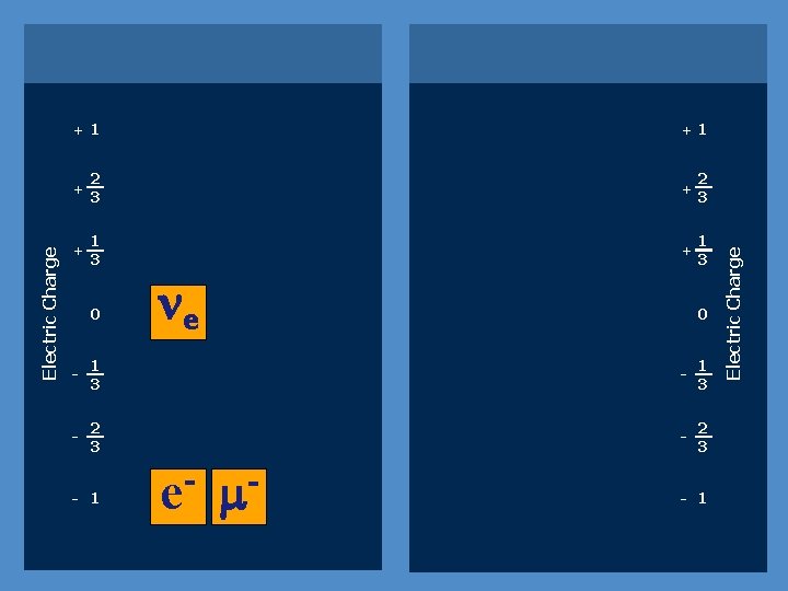 +1 + 2 3 + 1 3 0 ne 0 - 1 3 -