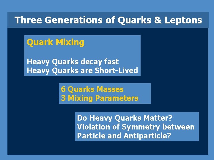 Three Generations of Quarks & Leptons Quark Mixing Heavy Quarks decay fast Heavy Quarks