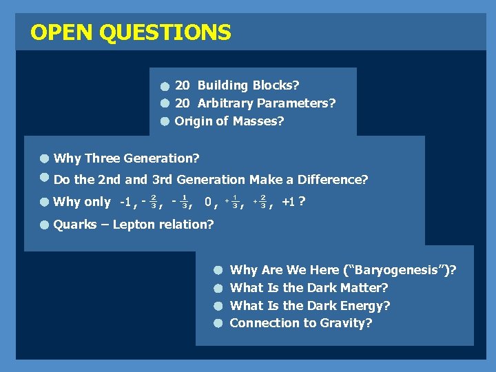 OPEN QUESTIONS 20 Building Blocks? 20 Arbitrary Parameters? Origin of Masses? Why Three Generation?