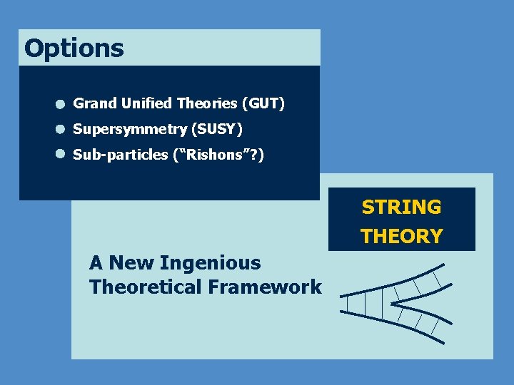 Options Grand Unified Theories (GUT) Supersymmetry (SUSY) Sub-particles (“Rishons”? ) STRING THEORY A New