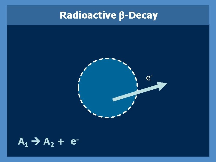 Radioactive b-Decay e- A 1 A 2 + e - 